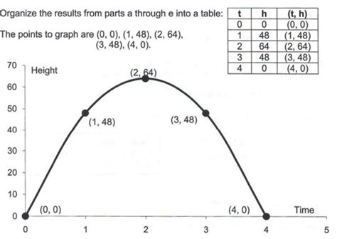 We can determine the maxim or minimum value of the quadratic function using the vertex of the parabola (graph the quadratic function). 75+ Fxx2 3x1 In Vertex Form - 壁紙 エアコン