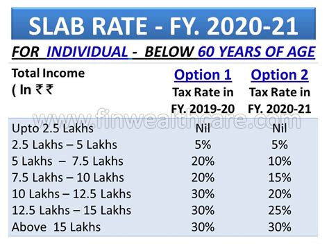 Latest Income Tax Slab Rates For Fy 2021 22 Ay 2022 23 Budget 2021 Images