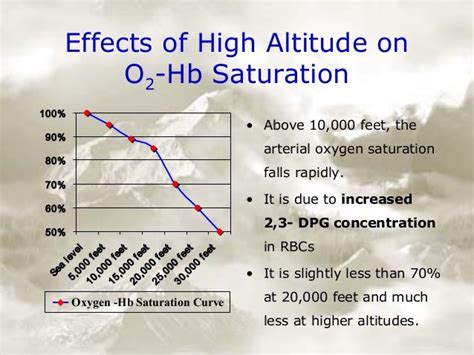 Physiology Of High Altitude