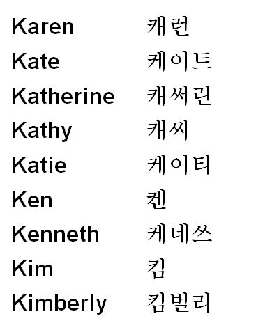Korean baby names derived from traditional korean words are trending the baby name charts. How to Write My Name in Korean.