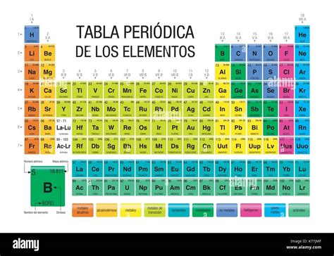 Tabla Periodica De Los Elementos Periodic Table Of Elements In Stock