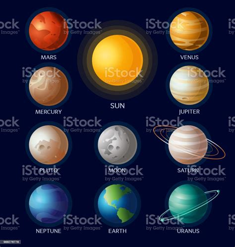 Sin embargo, existen planetas enanos, entre ellos plutón, que antes pertenecía a los planetas del sistema solar. Lista De Los Planetas Del Sistema Solar En Orden - Mayoría ...