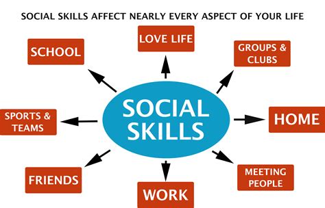 Social Skills Affect Everything The Social Winner