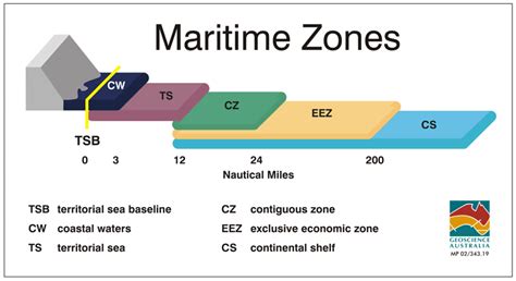 Maritime Boundary Definitions Geoscience Australia