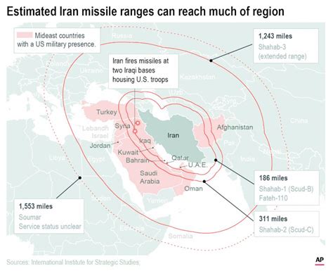 Breaking Iran Launches Missiles Into Us Air Bases In Iraq Us O