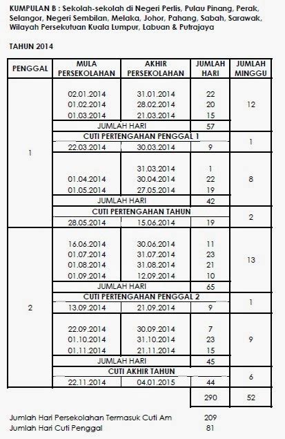 Pindaan tarikh buka sekolah, jadual kalendar kuda, cuti sekolah 2021 malaysia dari awal akhir tahun ikut takwim persekolahan kpm selepas pkp. Jadual Cuti Sekolah 2014