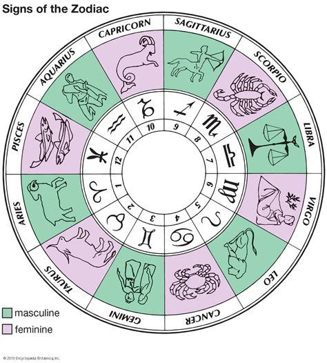 What Different Astrological Signs Mean Terbasket