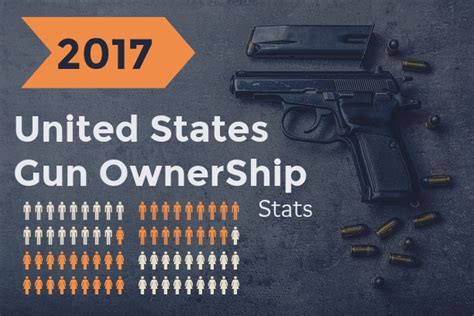 This Map Shows United States Gun Ownership By State 2020 Stats