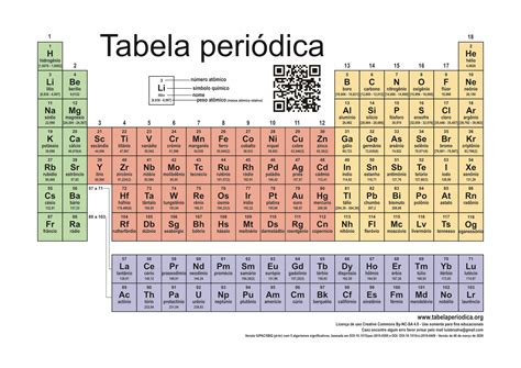 Nova Tabela Periodica
