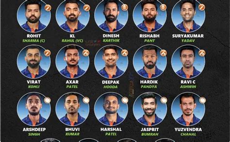 India Teams Official Squad Players List For T20 World Cup 2022