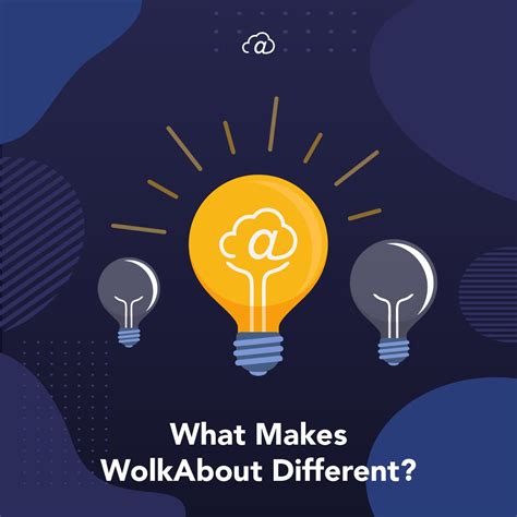 What Makes WolkAbout Different? | Infographic
