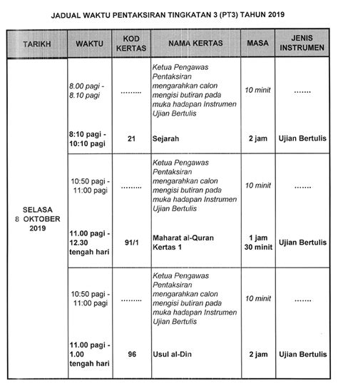 Jadual ini juga digunakan untuk rujukan guru dan ibubapa dalam merancang aktiviti dengan lebih berkesan. Jadual Waktu Pentaksiran Tingkatan 3 (PT3) 2019