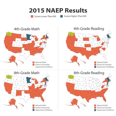 institution number institution pass rate (passes / attempts) nr = not reportable: Seattle Schools Community Forum: How Did Washington State Students Do on NAEP?