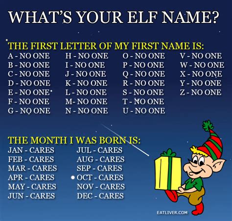 Whats Your Elf Name Broadsheetie
