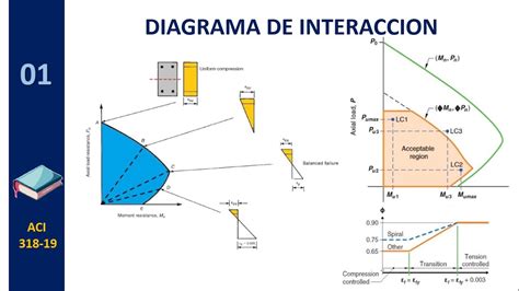 Top Imagen Diagramas De Interaccion Columnas Ntc Abzlocal Mx