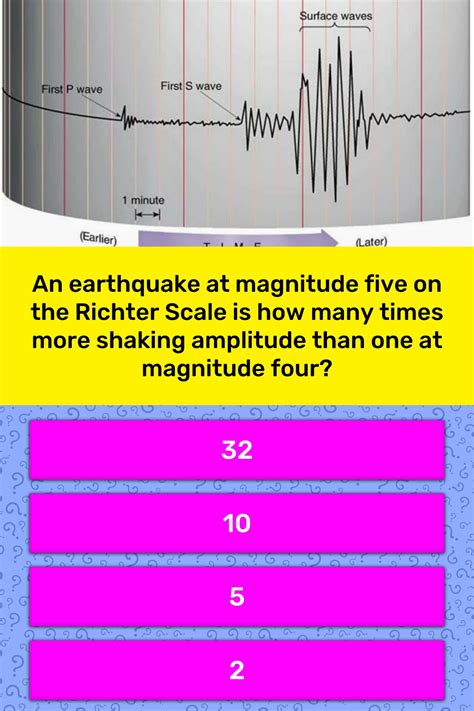 Earthquake Magnitude Scale Richter Scale Of Earthquake Magnitude