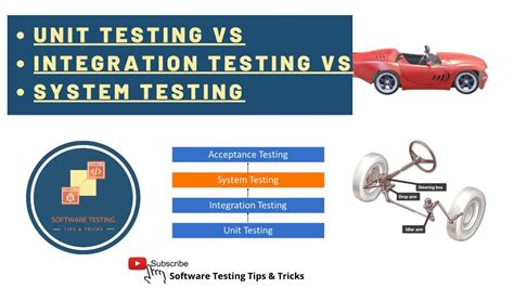 Unit Vs Integration Vs System Testing Explained With Examples Youtube