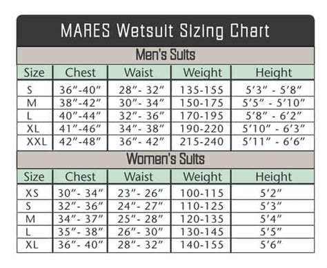 Wetsuit Size Charts For All Known Brands 360guide