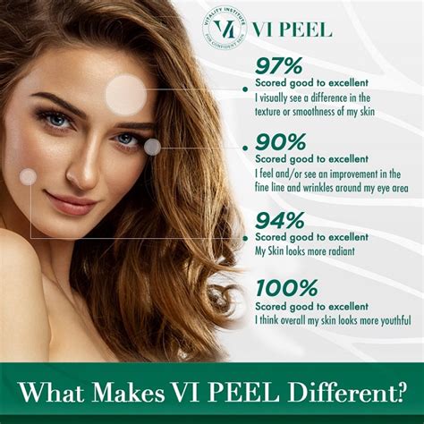 Vi Peel Chemical Peel Treatment Us Dermatology Partners