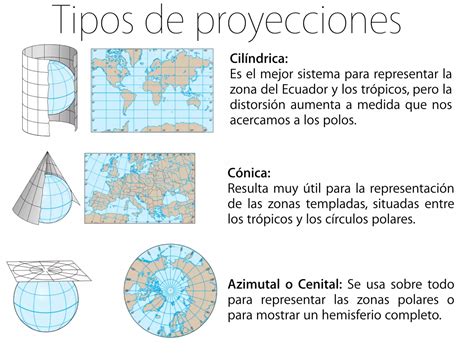 Resultado De Imagen De Mapas Planisferio Proyeccion Mercator Cilindrica