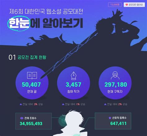 스포) 더 복서 드디어 그 장면 ㄷㄷ 3 5. 잘 쓴 글, 잘 읽히는 글(웹소설 한정) - 블로금 gold-blog