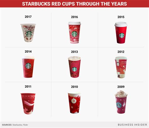 Photos Starbucks Holiday Cups Through The Years Business Insider