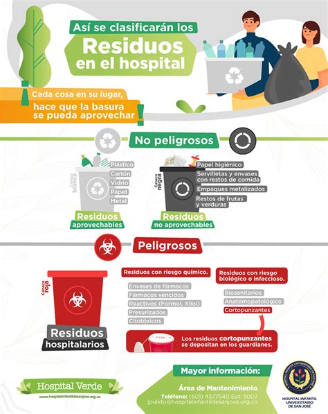 Clasificación y manejo de residuos hospitalarios Colombia Verde
