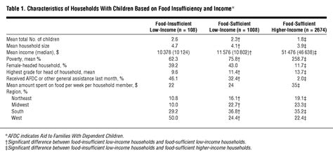 When i compare health insurance plans in the exchange for our family, they all show total family deductibles. Children in Food-Insufficient, Low-Income Families | Nutrition | JAMA Pediatrics | The JAMA Network