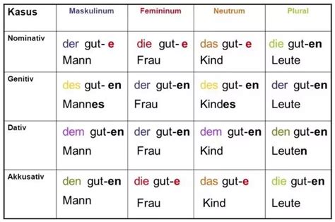 Pin By Tserendolgor On Deutsch German Language Learning German