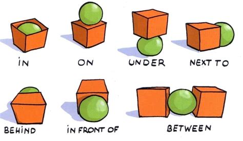 4th grade prepositions play this game live now join live game as a player. Kindergarten Playing With Prepositions Of Place ...
