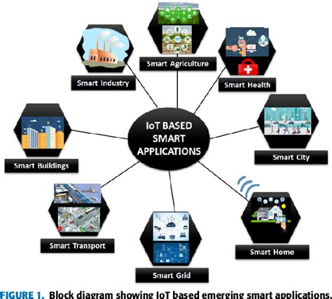 Pdf Iot Equipped And Ai Enabled Next Generation Smart Agriculture A