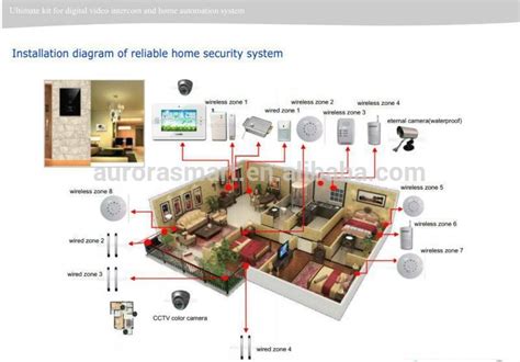 House wiring diagram most commonly used diagrams for home. Smart Home Wiring System