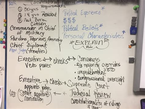 B what was it like? Government: Week 5 Dec 4-8 Executive Branch Project #4 Due ...