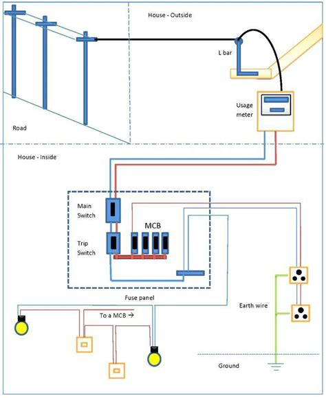 I print out the schematic plus highlight the signal i'm diagnosing to be able to make sure im staying on the particular path. simple house wiring diagram examples for Android - APK ...