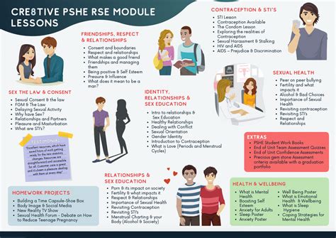 Cre8tive Resources Pshe Pink Relationships And Sex Education Rse Curriculum Module