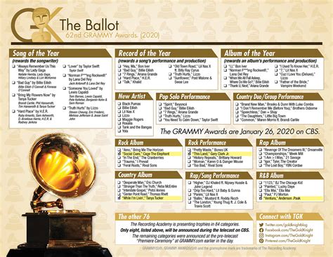 62nd Grammy Awards Printable Ballot 2020 Updated The Gold Knight