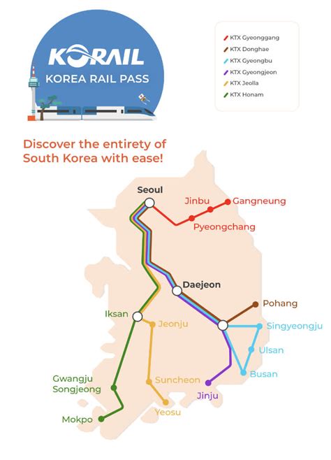 Korean Rail Map