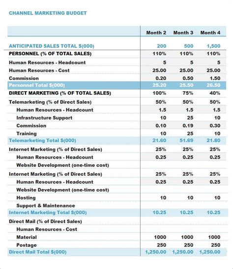 Marketing Budget Template - 30+ Free Word, Excel, PDF ...