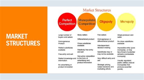 The market structure can affect the price of a firm to charge on their products in. 😀 Two characteristics of monopoly. 7 Main Features of ...