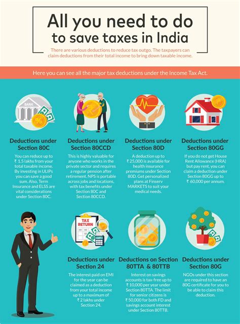 Generally, people say, if you want more. Best Tax Saving Investments in FY 2020-21 | Finserv MARKETS
