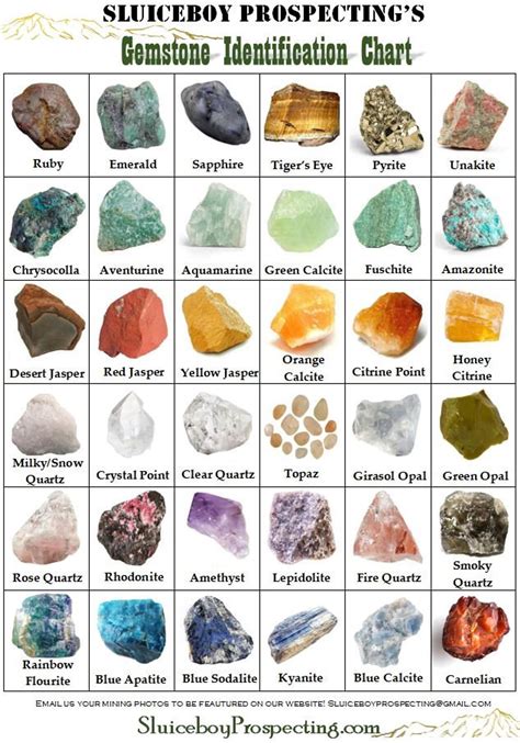 Crystal Pattern Identification Chart