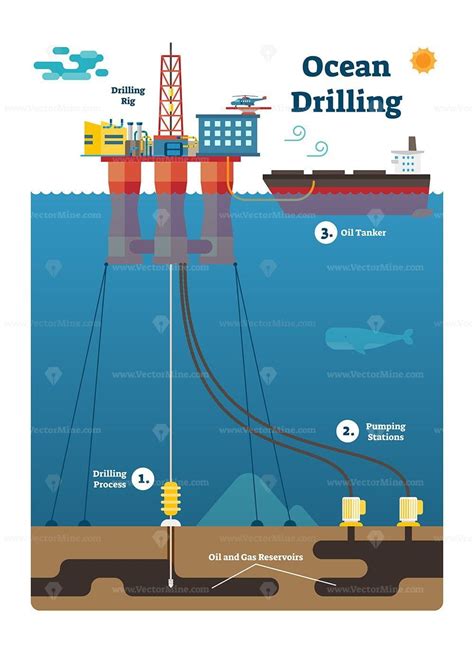 Ocean Drilling Infographic Diagram With Oil And Gas Extracting Process