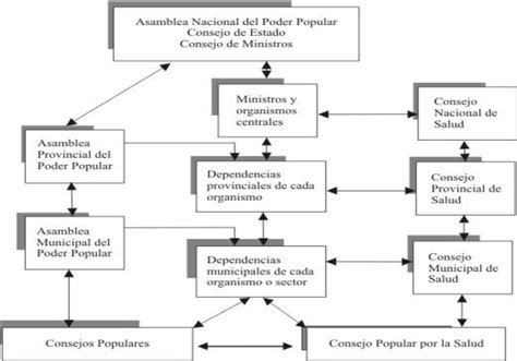 Figure From Participaci N Social En El Campo De La Salud Semantic