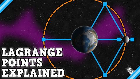 The Most Useful Places in an Orbit - YouTube