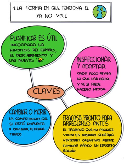 Libro nadie debe saberlo, género: Libro scrum el revolucionario método para trabajar el ...