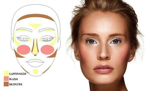A great tip is to apply your bronzer lightly and blend it very well! Correct way to apply highlighter, blush and bronzer ...