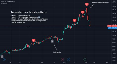 Candlestick Pattern Indicator Tradingview Tutor Suhu