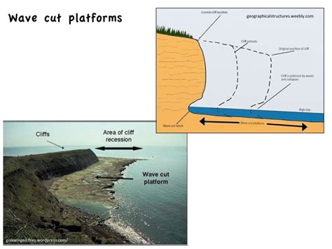 The Geology Of Southern Spain Wave Cut Platforms Geology Of