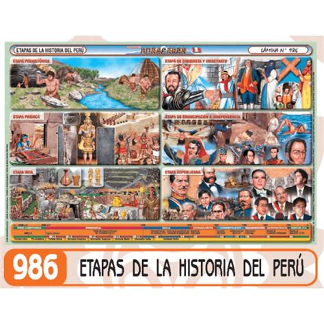 Etapas De La Historia Del Peru By Arturo Linares Issuu Images