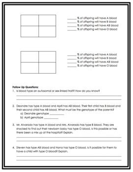 Blood Type Punnett Square Activity By Science Lessons That Rock Tpt